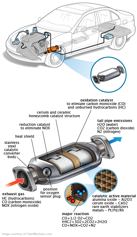 See C0568 repair manual