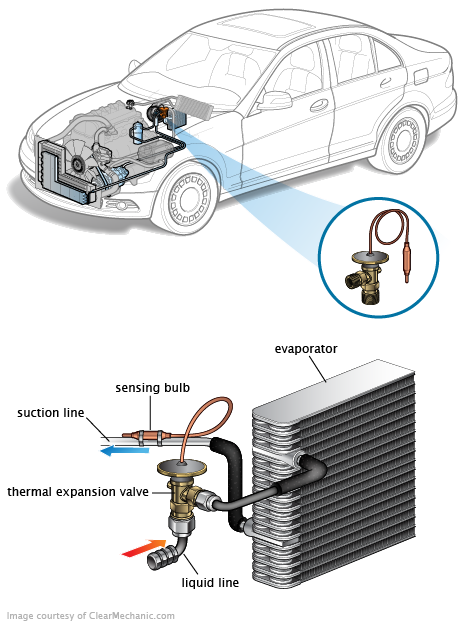 See C0568 repair manual